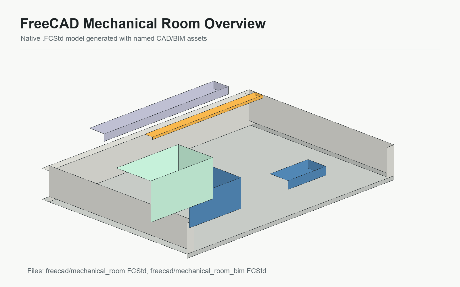 FreeCAD mechanical room overview graphic