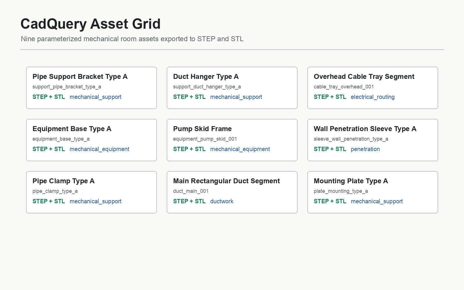 CadQuery asset grid