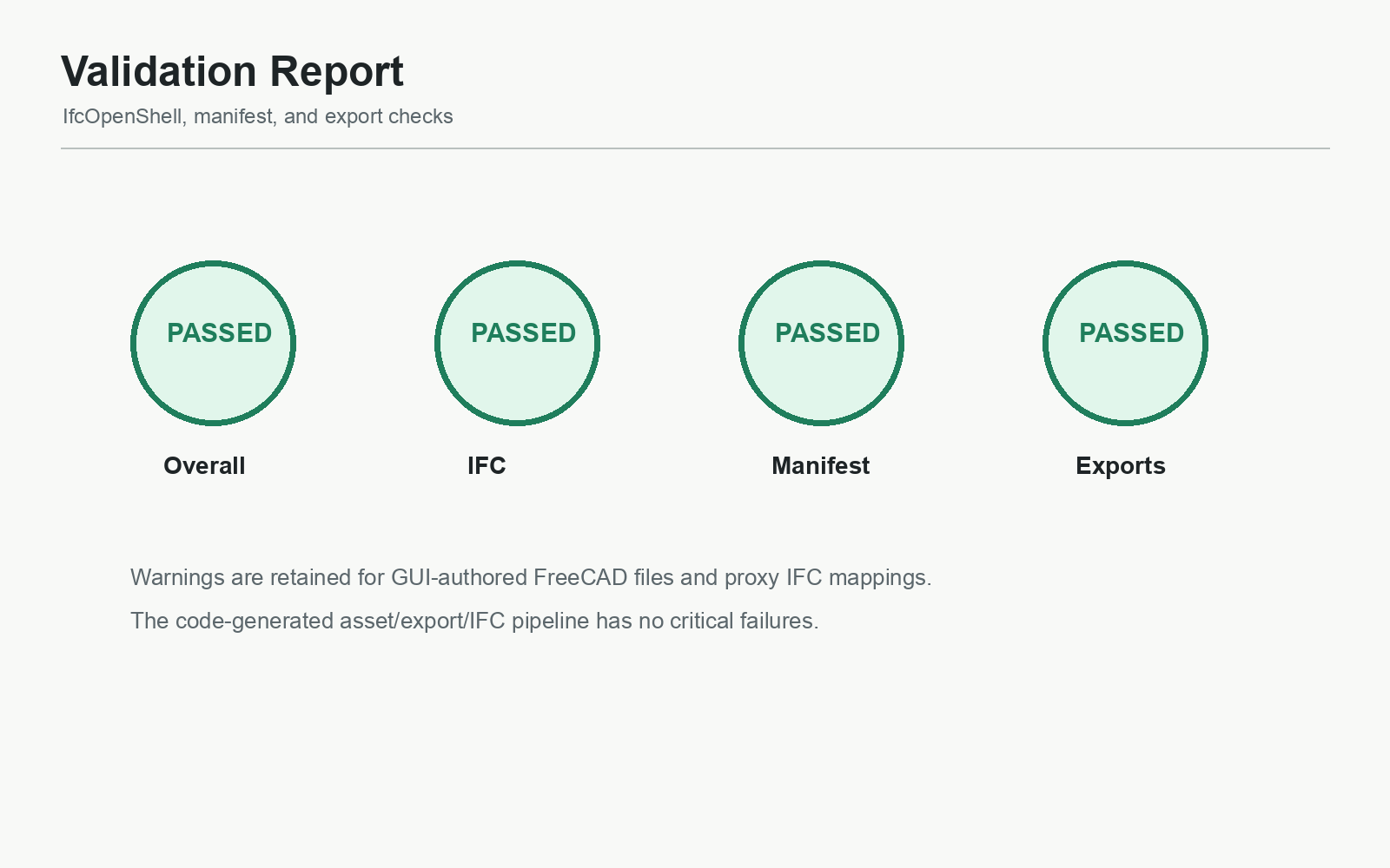 IFC validation report summary