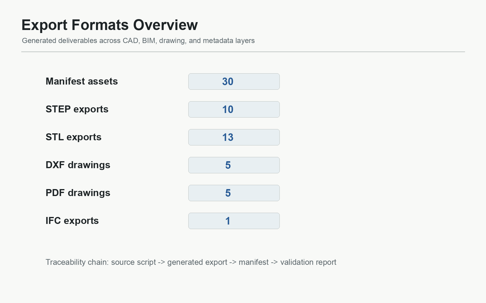 Export formats overview