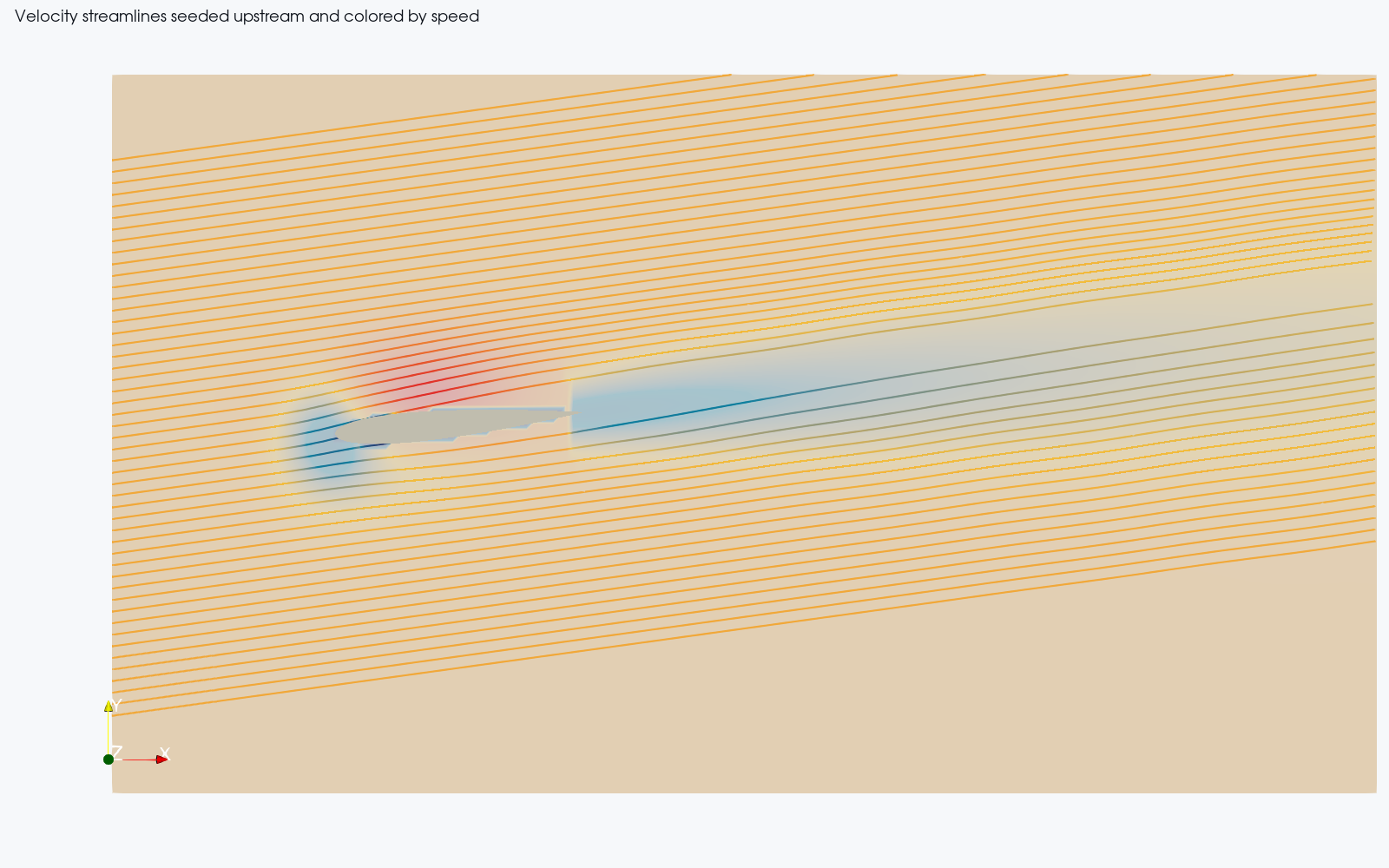 Velocity streamlines around an airfoil colored by speed