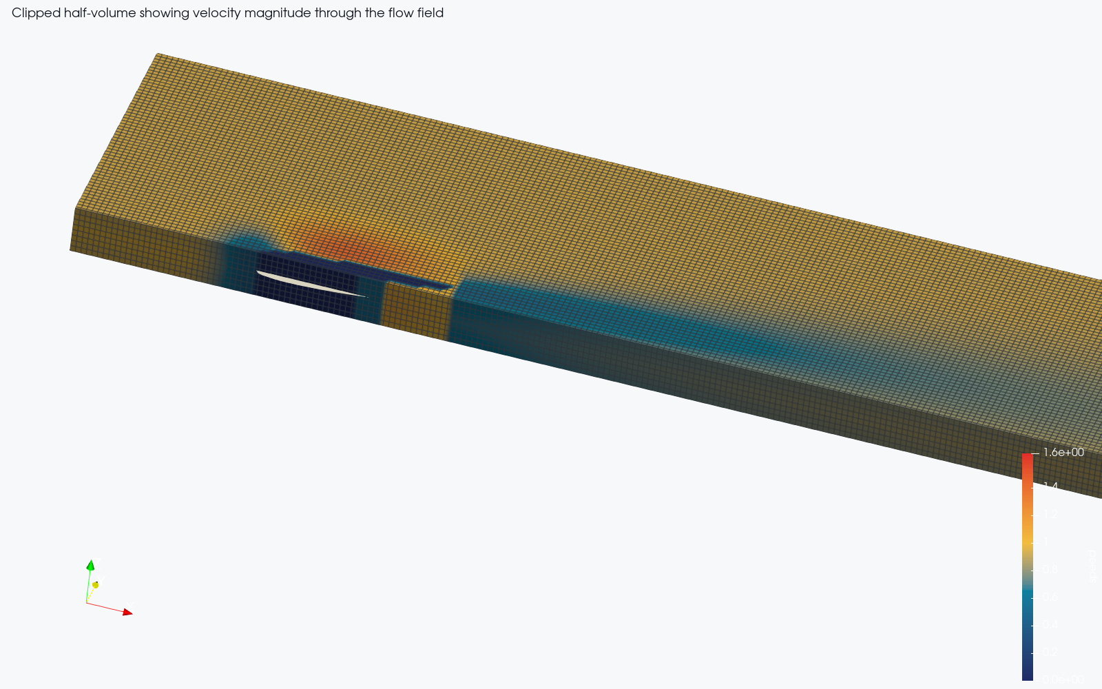 Clipped ParaView half-volume showing velocity magnitude